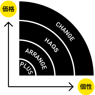 価格と個性をもっと身近に!リノベ不動産|葛西駅前店のリノベーションメニュー